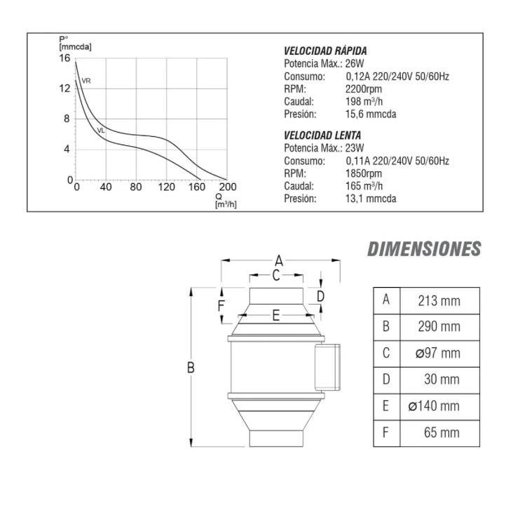 Extractor Aire En Línea Ventilador 10cm 4pulg 26w - Imagen 7